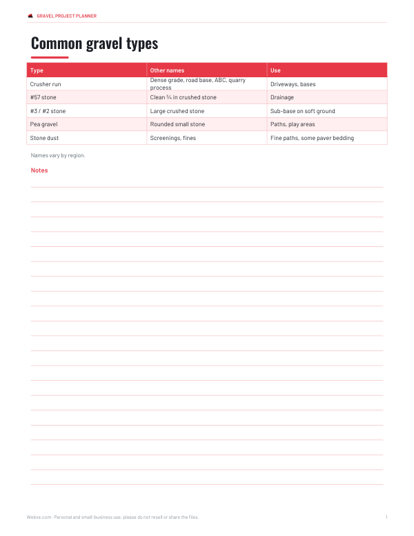 Preview of Printable Gravel Type Card
